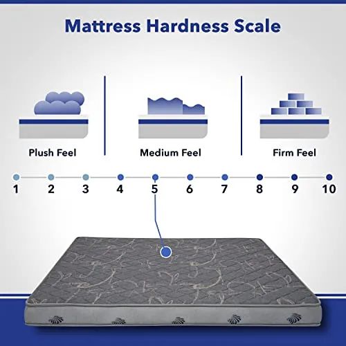 Kwaality Jasmine Mattress | Dual Comfort Firm & Soft | Plush & Supportive Rebonded Foam Mattress (Grey, 75X42X4)