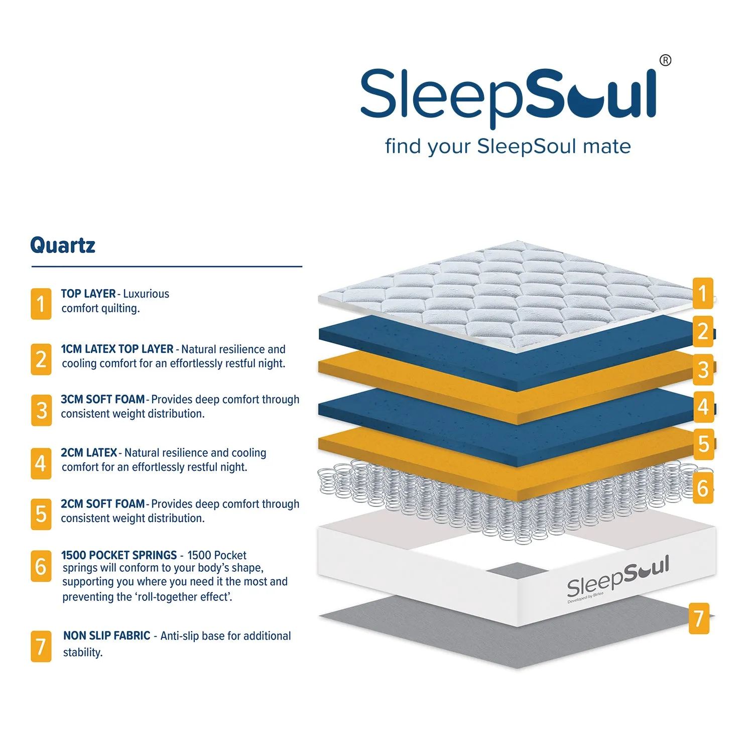 SleepSoul Quartz 1500 Pocket Sprung Mattress 180X200